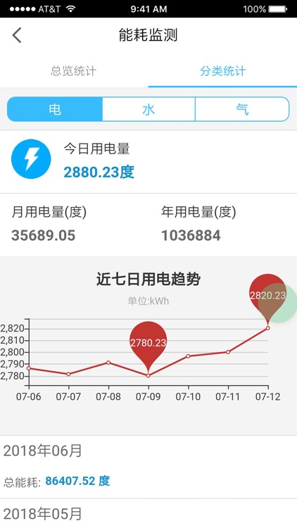 易卓通-电气及动力系统安全智能管理平台