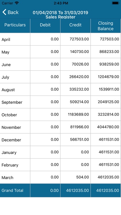 ProfitLaxmi Financial Account screenshot-3
