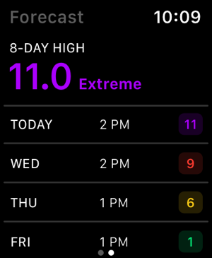 UV Forecast(圖2)-速報App