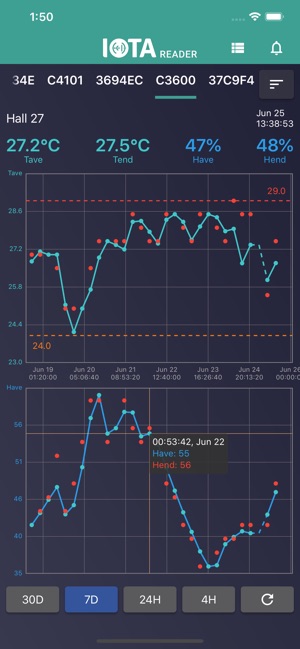 IOTA Readout(圖5)-速報App