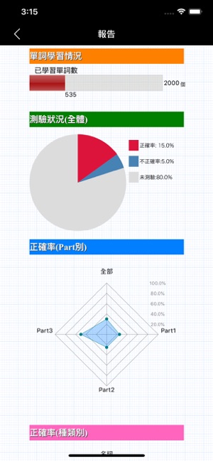 最重要英語單詞(發音版)for the TOEFL®TEST(圖8)-速報App