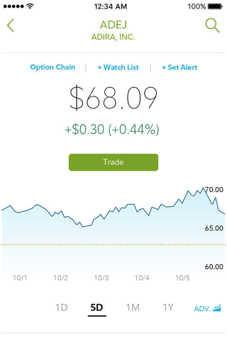 Fidelity Investments screenshot 3