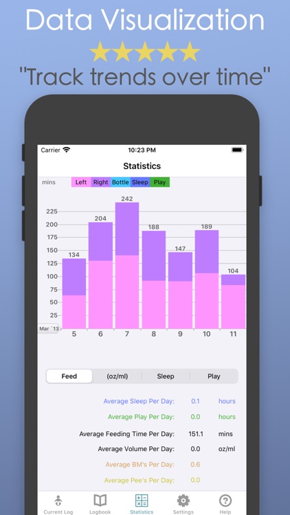 Baby Log & Breast Feeding App