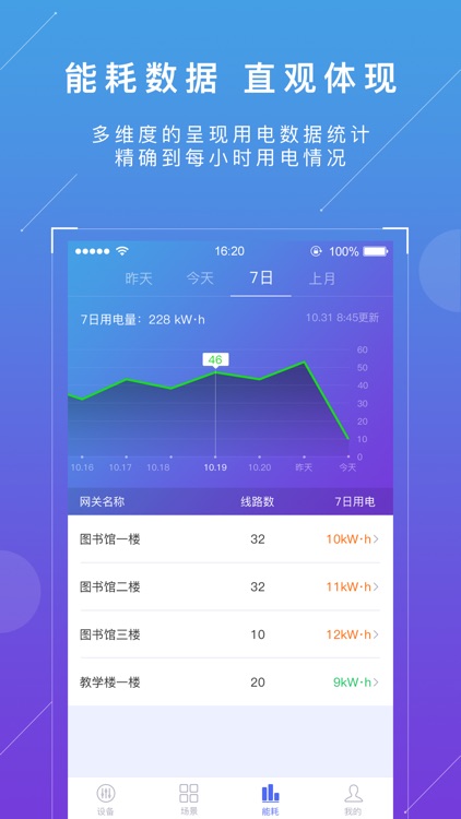 智慧用电-智慧安全用电管理平台 screenshot-3