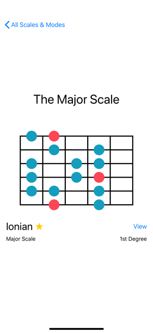 Grapes - Scales for Guitar(圖3)-速報App