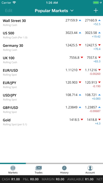 Core Spreads Financial