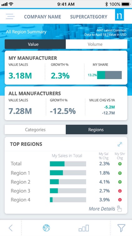 Nielsen GTC