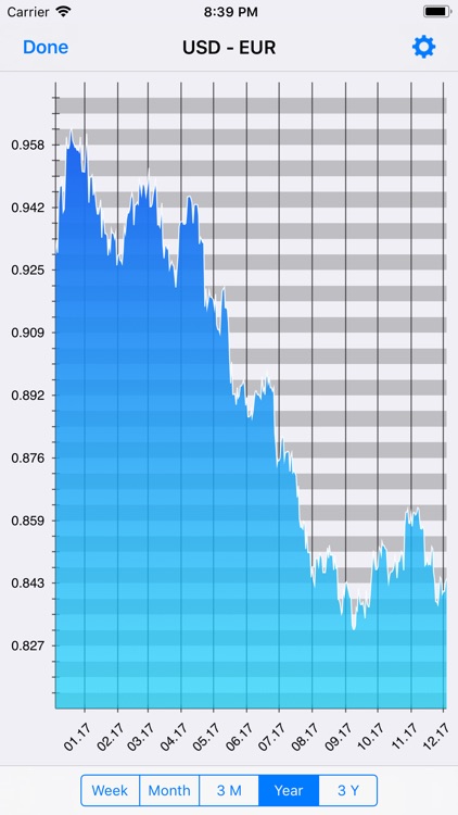 Currency - Exchange Rates screenshot-2