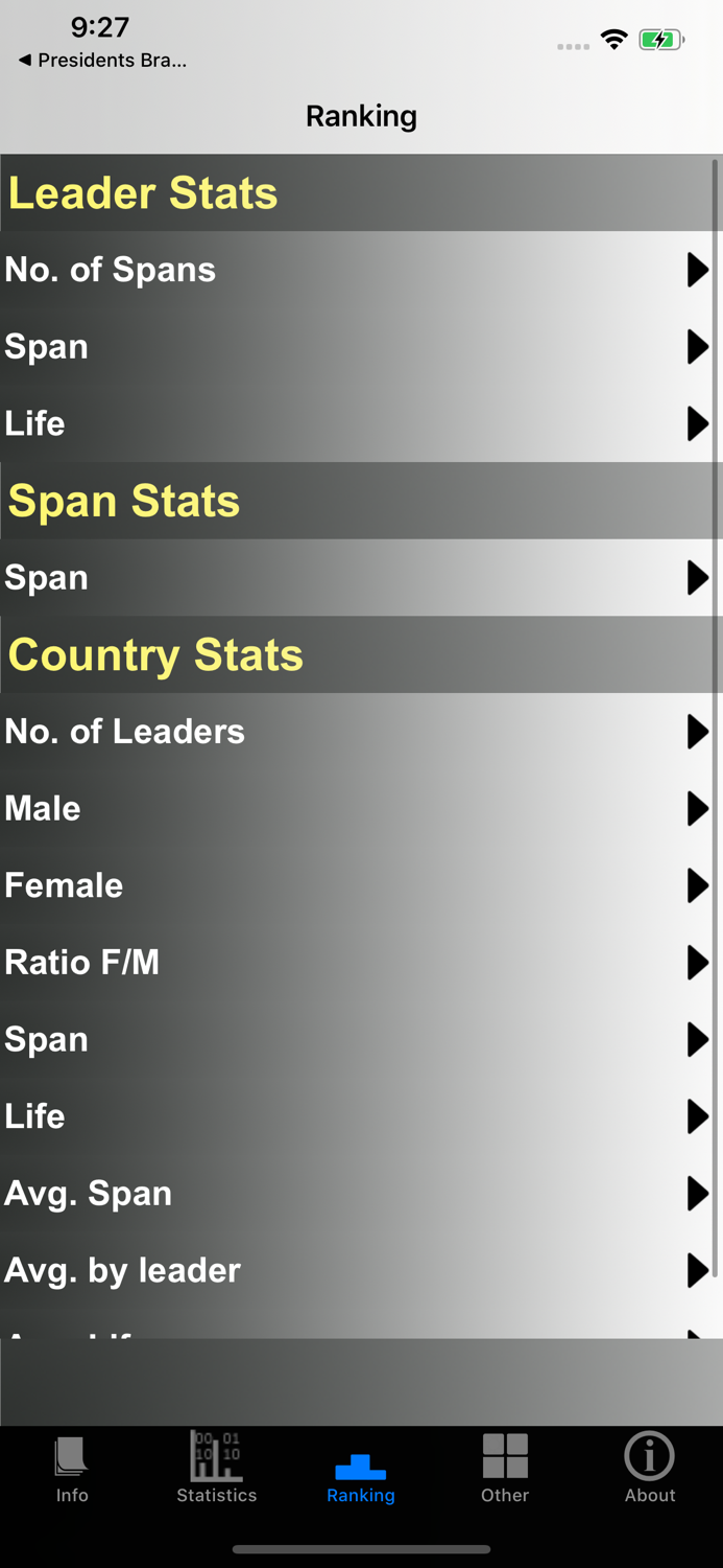 Argentina Presidents and Stats