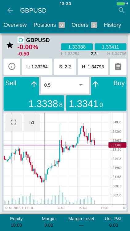 ii Spread Trading