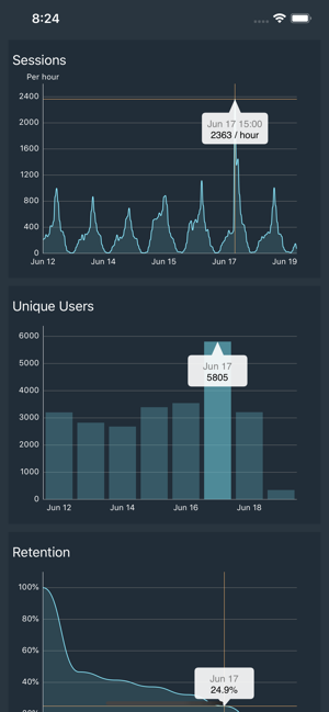 TPA Dashboards