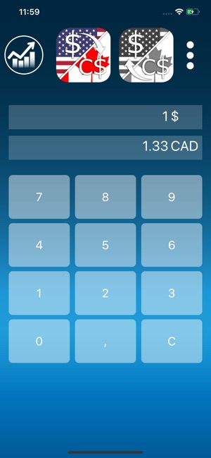 US and Canadian Dollar USD CAD