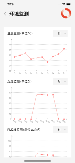 Indota IoT(圖5)-速報App