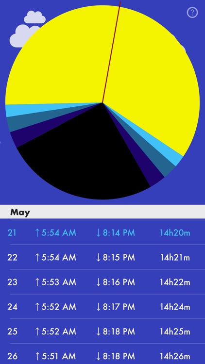 SolarDay