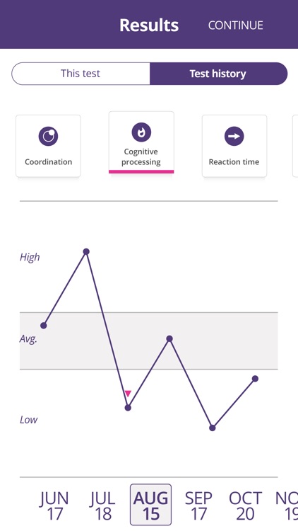 BrainCheck, Inc. screenshot-4