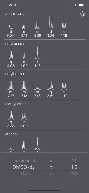 NMR Solvent Peaks