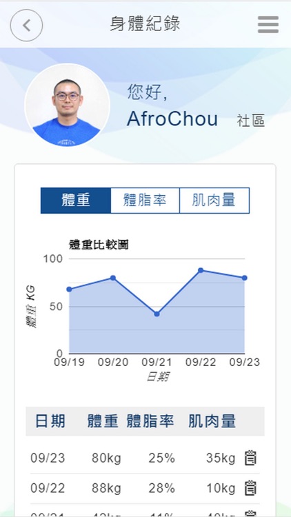 草山樂活健康工作室