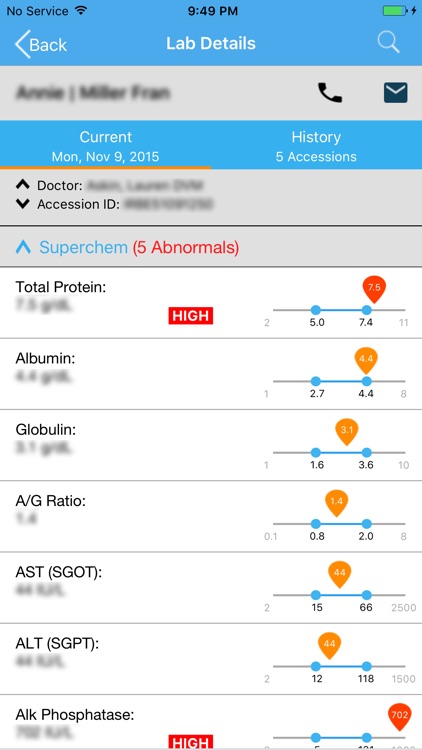 ANTECH FOR VETERINARIANS