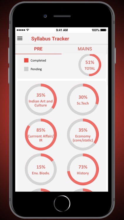 UPSC Syllabus - Trackyy IAS