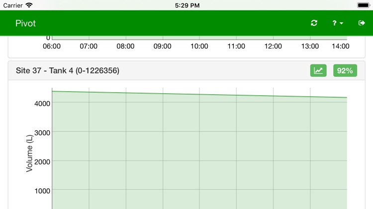 Pivot Tank Monitoring