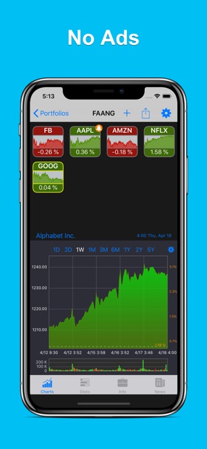 StockHop: Stock Tracker(圖6)-速報App