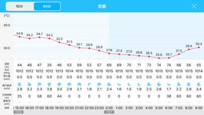 そら気温 screenshot 3