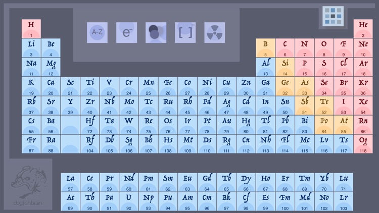 DFB Periodic Table