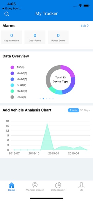 GPS Tracking System