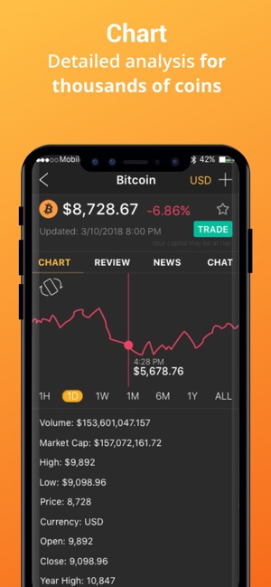 Interactive Crypto: 加密貨幣投資(圖5)-速報App