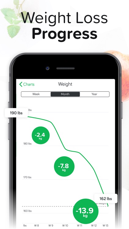 Calorie & Food Counter | Arise screenshot-4