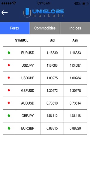 Uniglobe Markets(圖1)-速報App