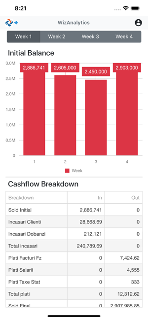 WizAnalytics(圖5)-速報App