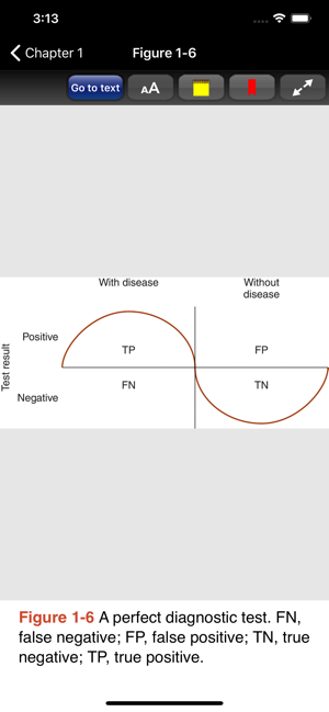 Symptom to Diagnosis 4/E(圖7)-速報App