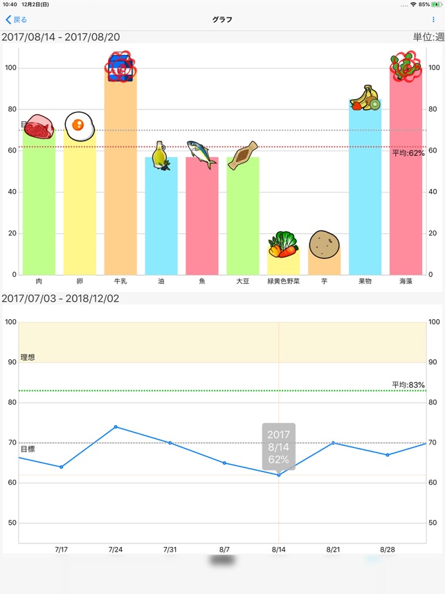10食品群チェッカー をapp Storeで