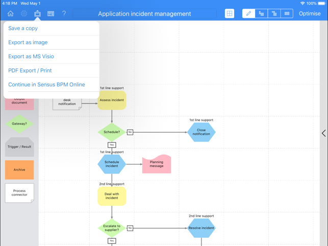 Sensus Process Modeller