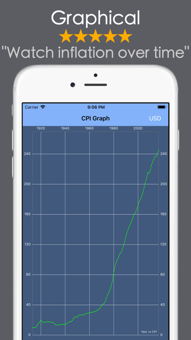 Inflation Calculator CPI RPG screenshot 4