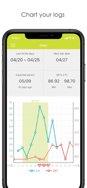 SmileReader-Ovulation tracker(圖2)-速報App