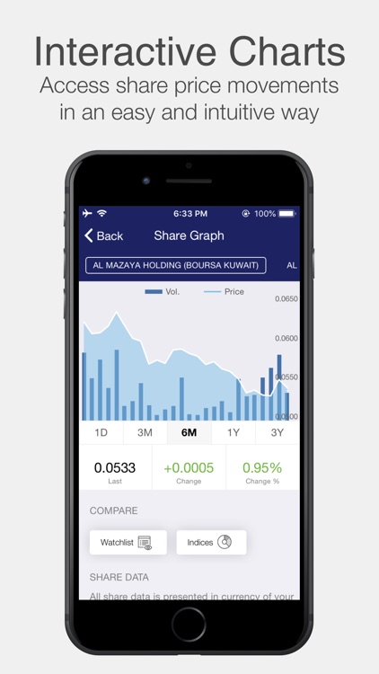 Mazaya Investor Relations