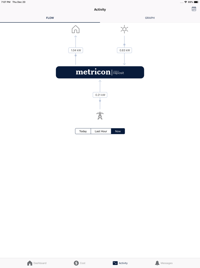 Metricon Energy