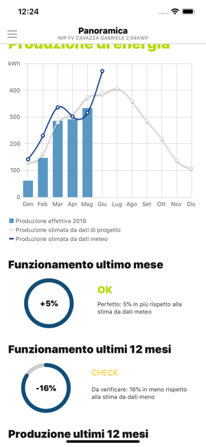 SunReport