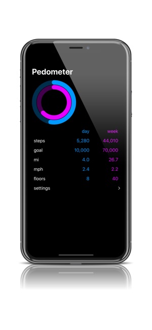 Pedometer Plus(圖1)-速報App