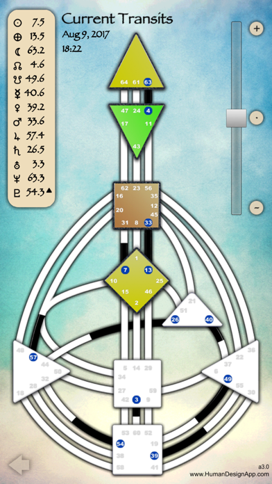 Human Design App Screenshot 4