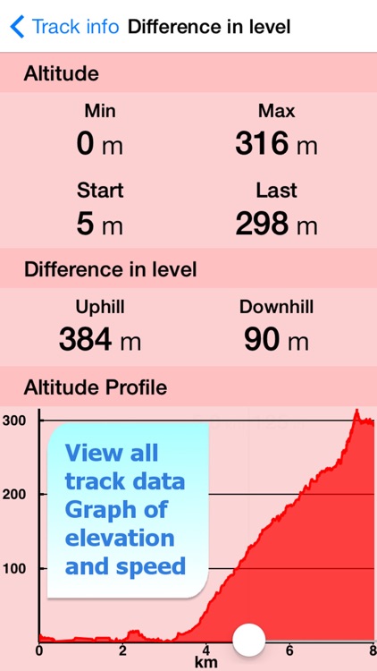 Terra Map - GPS Hiking maps