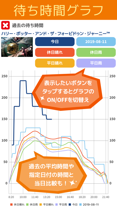 USJアラート - 待ち時間＆通知(非公式) screenshot1