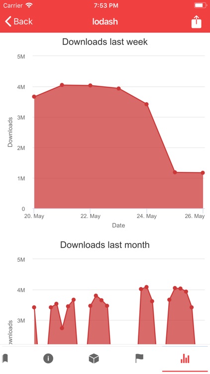 npm Registry 2 Go screenshot-5