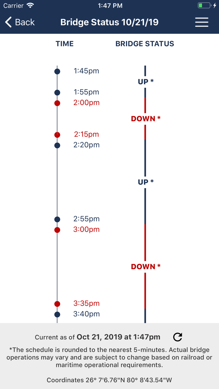 New River Bridge Schedule