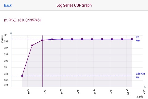 Log Series Distribution screenshot 2