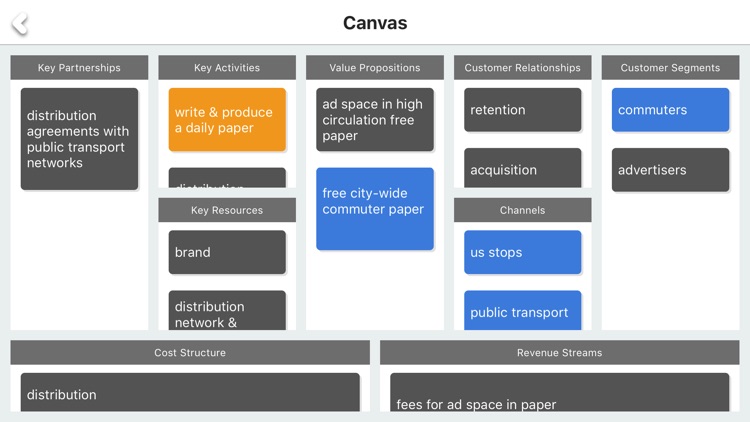 My Business Canvas