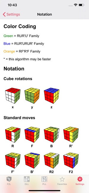 Cube CFOP(圖7)-速報App