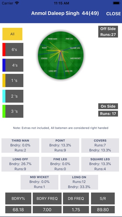 Haryana Cricket Live screenshot-3